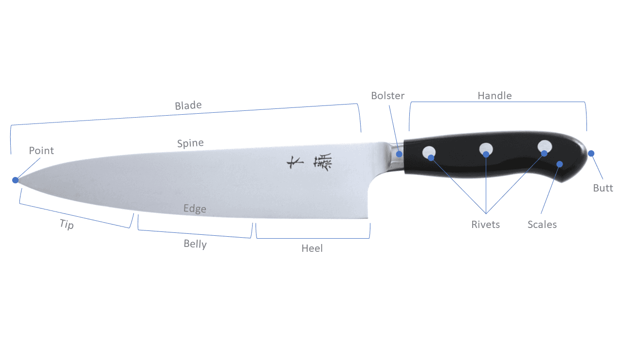 Anatomy of a Kitchen Knife