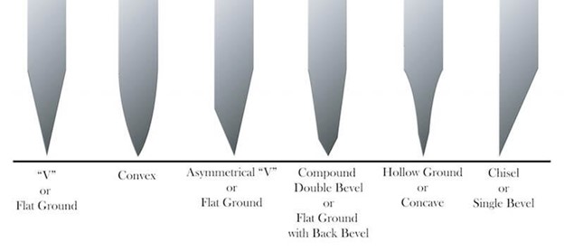 Before and After Honing