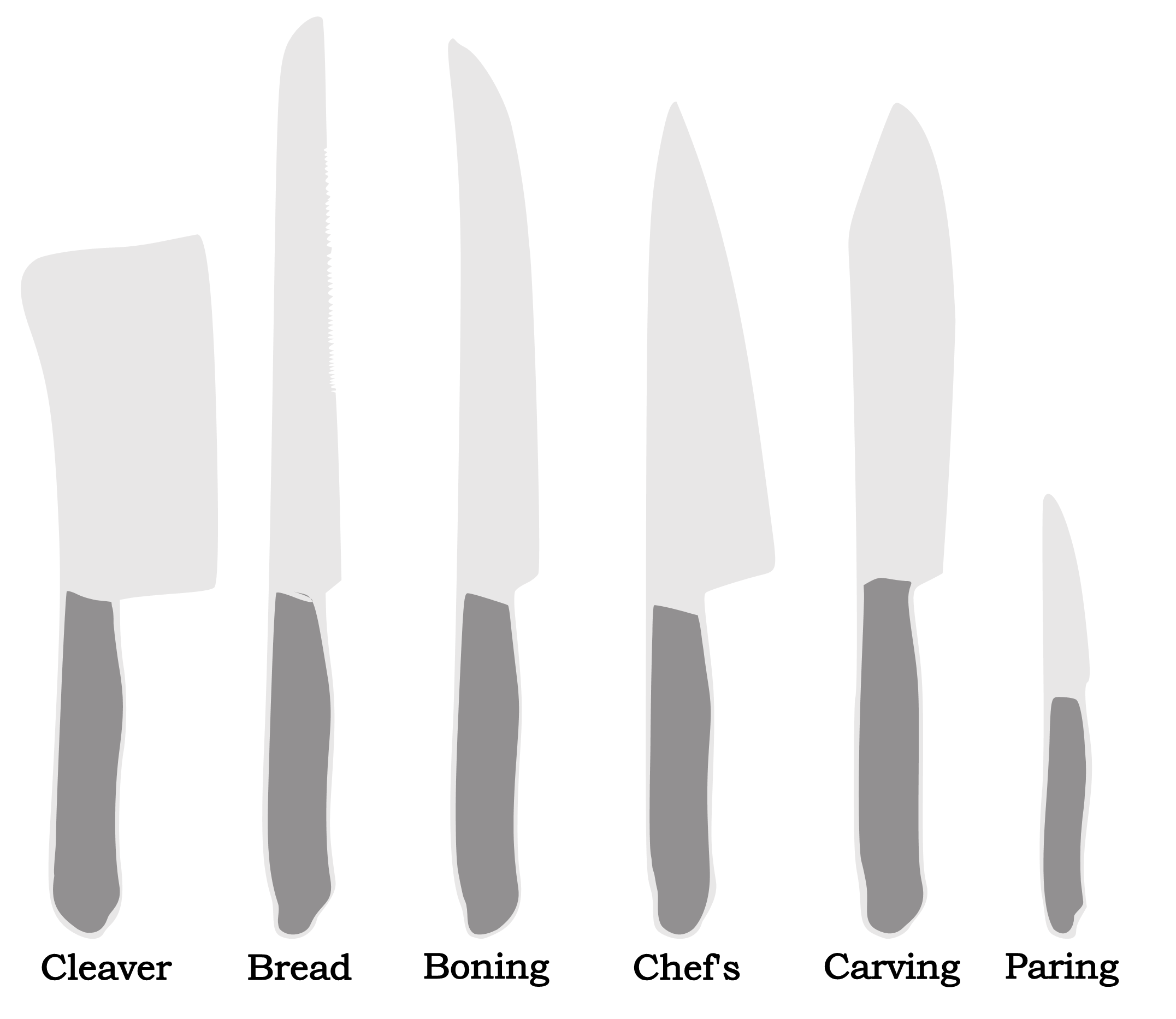 Types of kitchen knives